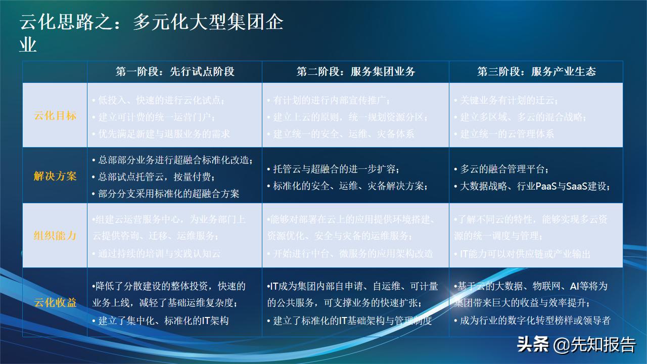 信息化人员架构规划,企业it技术架构规划方案ppt完整版