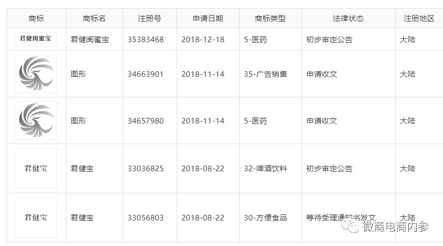 陕西省君健药业,陕西君健药业有限公司