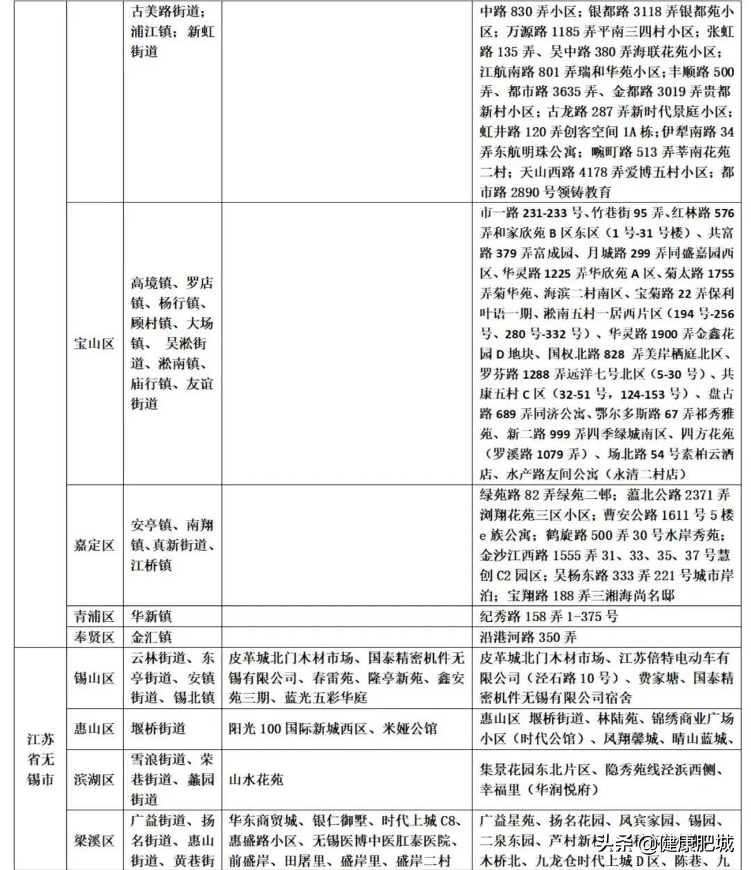 山东疾控疫情防控规定,山东发布疫情防控最新健康提示