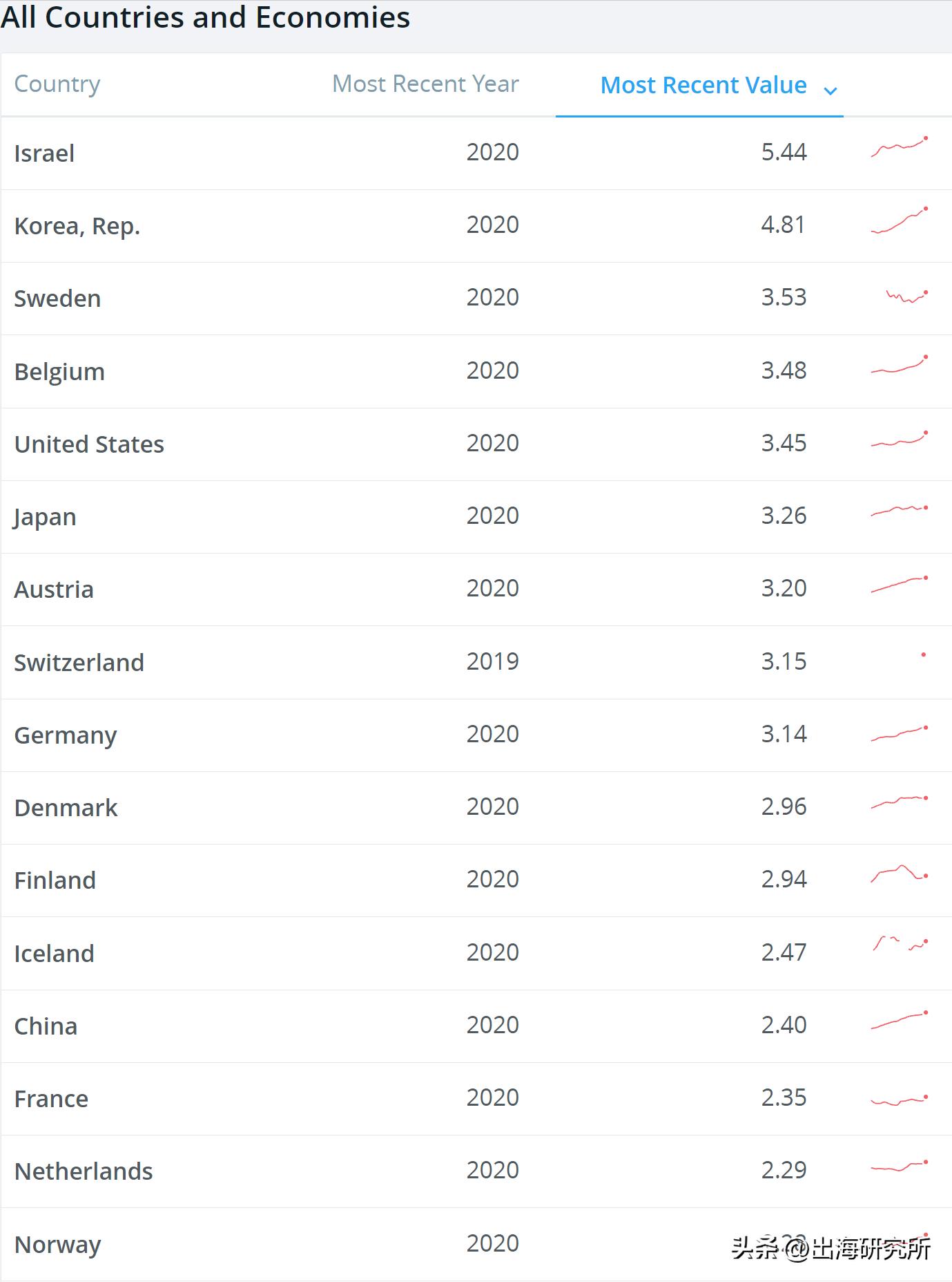 出口逆差,出口顺差大幅度扩大
