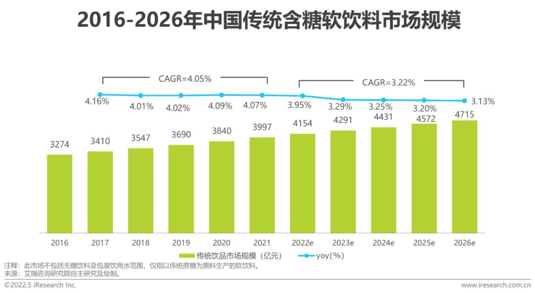 中国无糖食品行业市场深度分析,健康0糖饮食