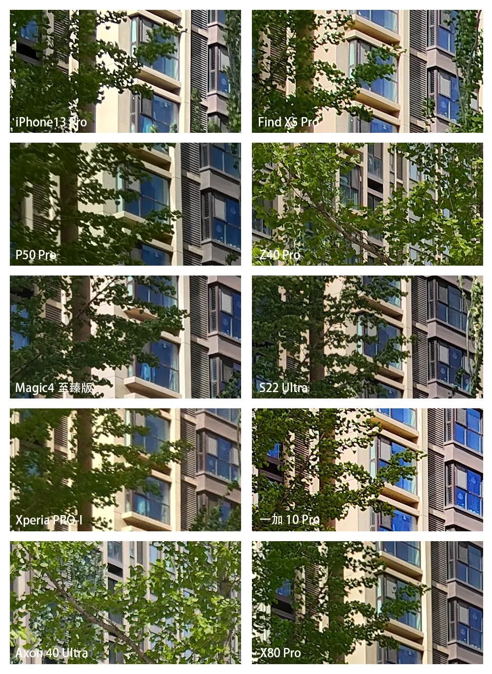 谁是影像机皇,谁才是手机机皇