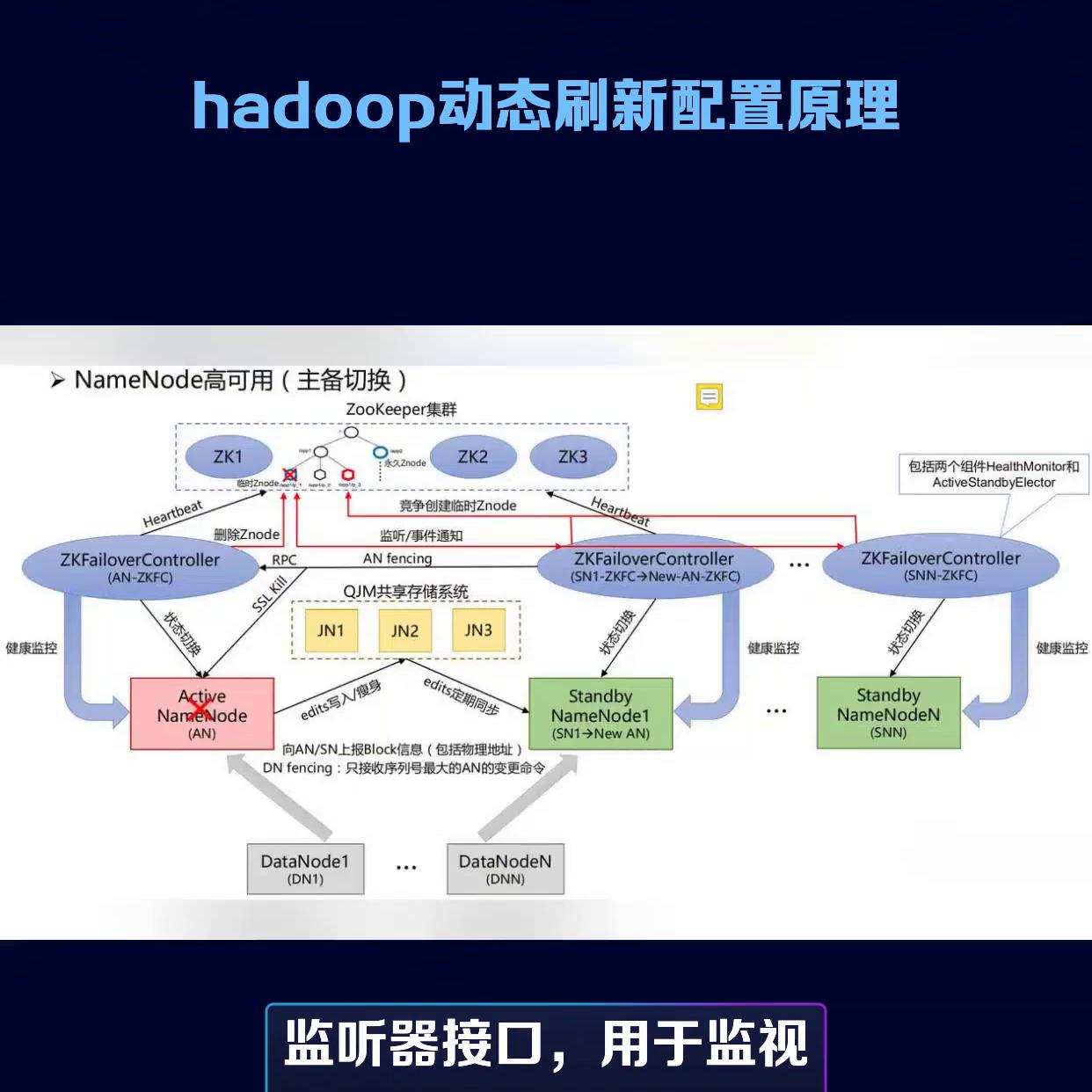 Hadoop动态刷新配置原理#一起学习一起进步