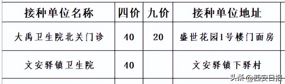 西安官方发布最新通知,西安所有区域明天开始管控吗