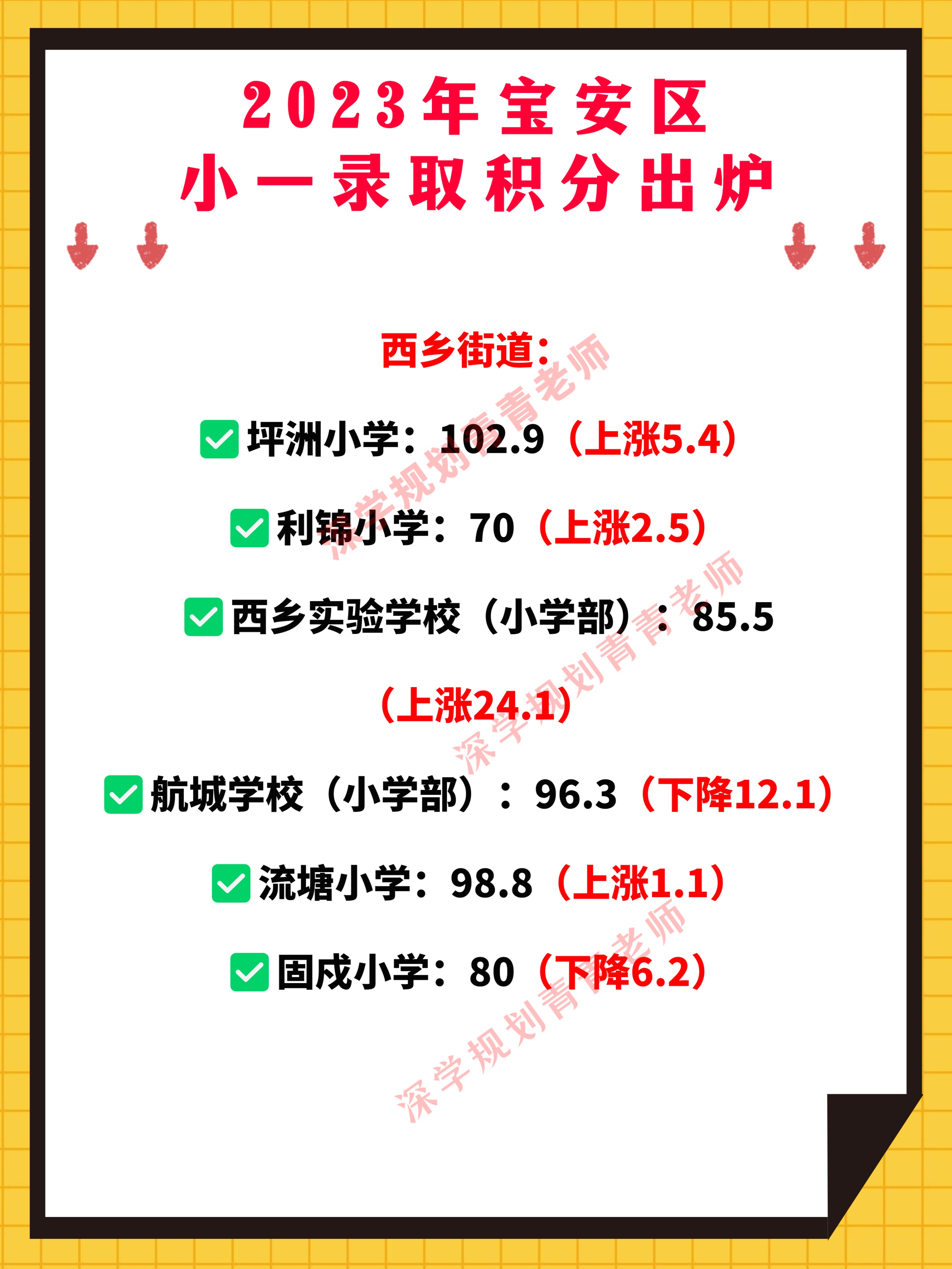 深圳中考涨分最猛的一次,2021年深圳各区小一录取积分情况