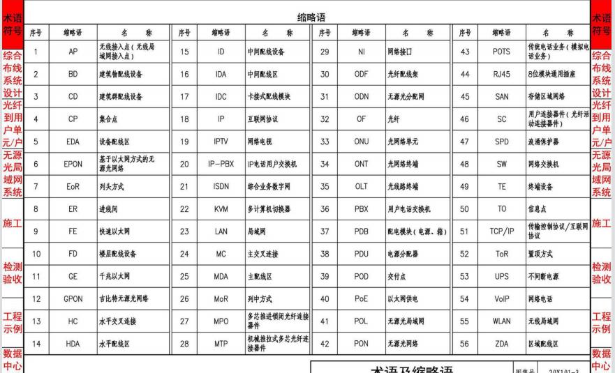 综合布线系统入门知识,综合布线工程知识点