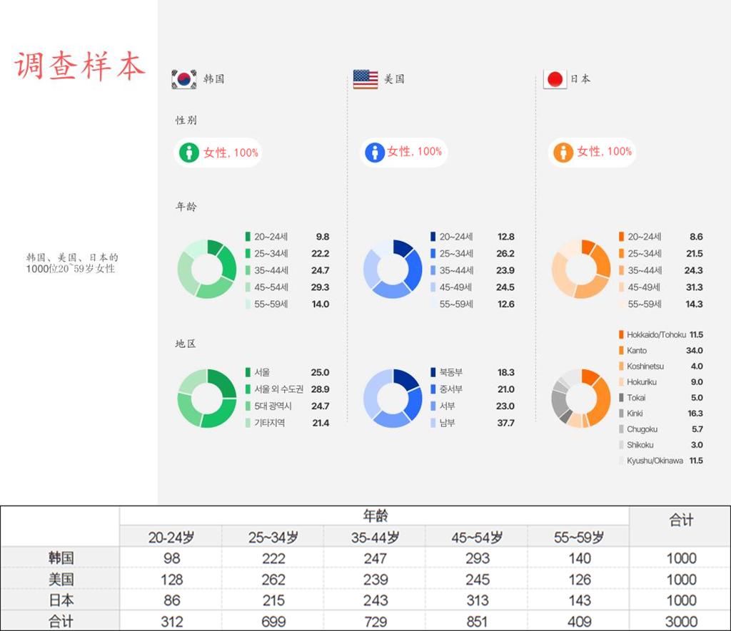 怎么在国外买化妆品便宜,国外网站买化妆品