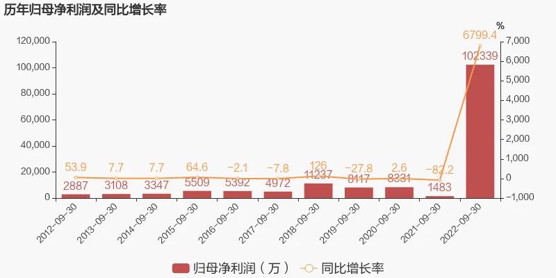 睿智医药出售益生元获益多少,睿智医药15亿元出售益生元业务