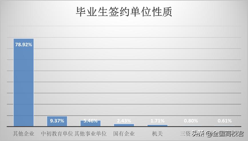 每日一校介绍,每日一校一览表