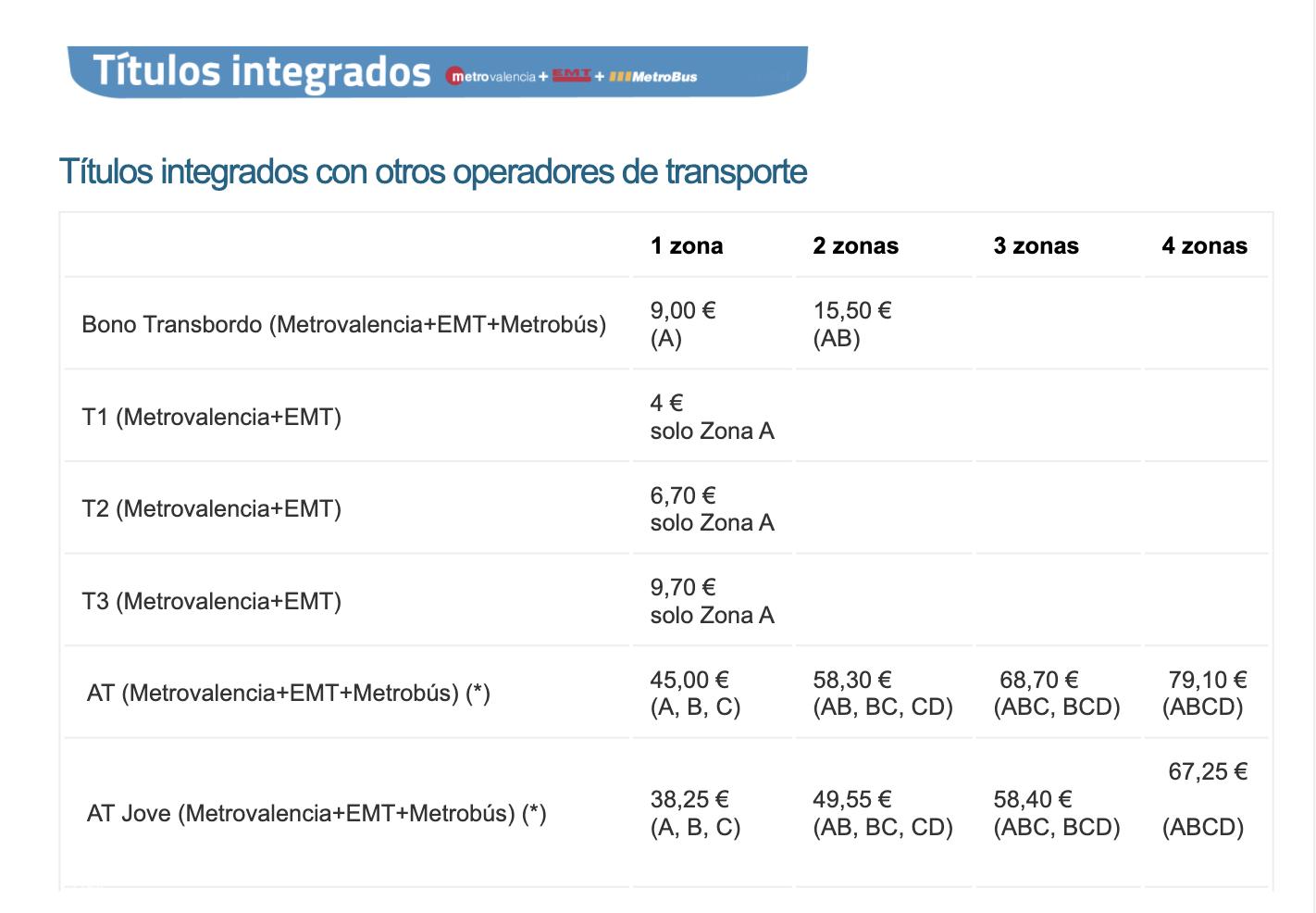 西班牙交通卡一般在哪里办理,西班牙交通法规大全