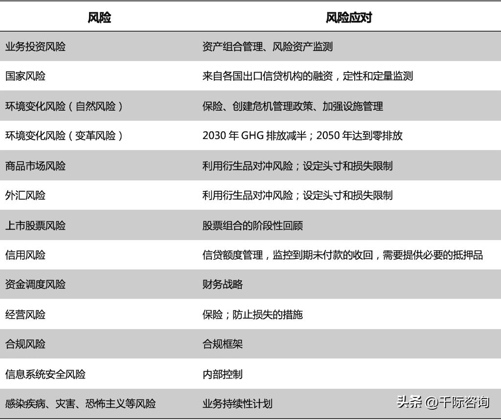三井集团历史回顾,三井集团旗下公司列表