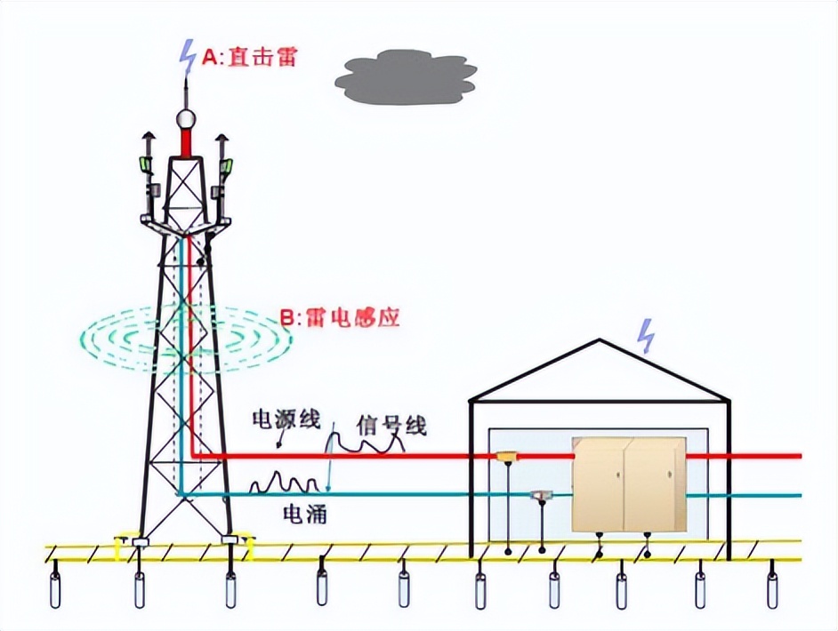 接地电阻快速测试仪,接地电阻测试仪测试时长