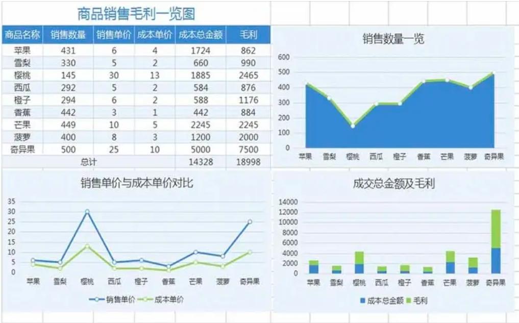 漳县电商怎么开,电商运营要知道的名词