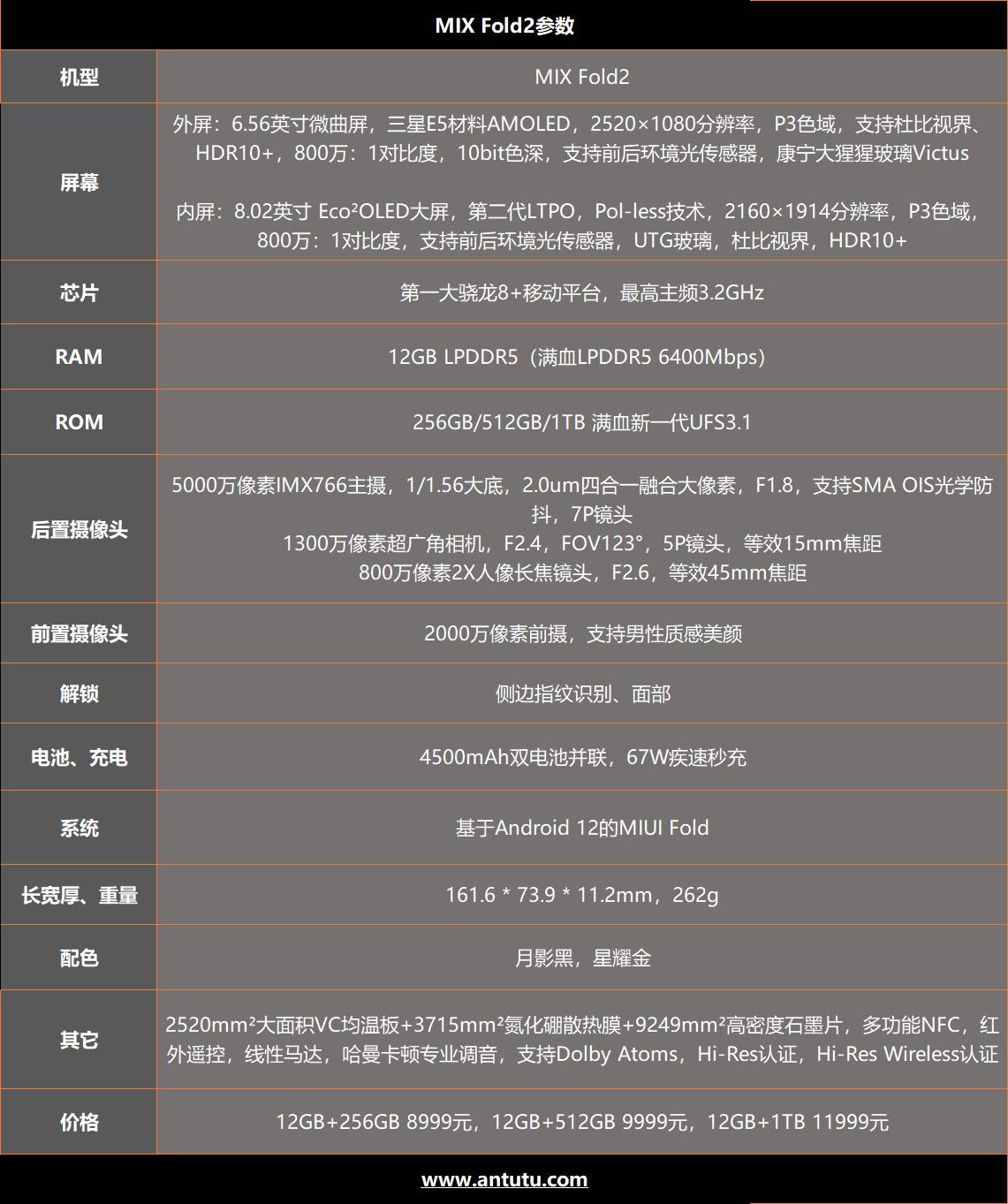 小米mixfold2最新消息,mixfold2