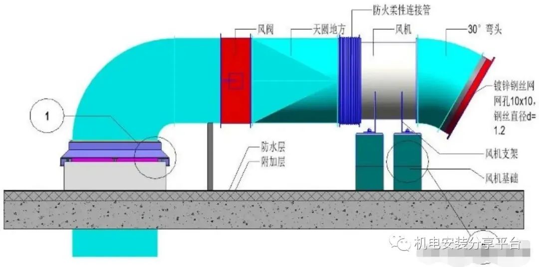 风机防静电做法,怎么制作最热风机呢