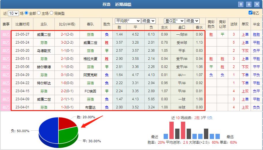 罗达对阿尔梅勒竞彩,今日竞彩推荐里昂vs格勒诺布
