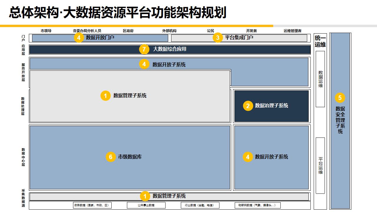 大数据中心平台建设,大数据中心管理系统