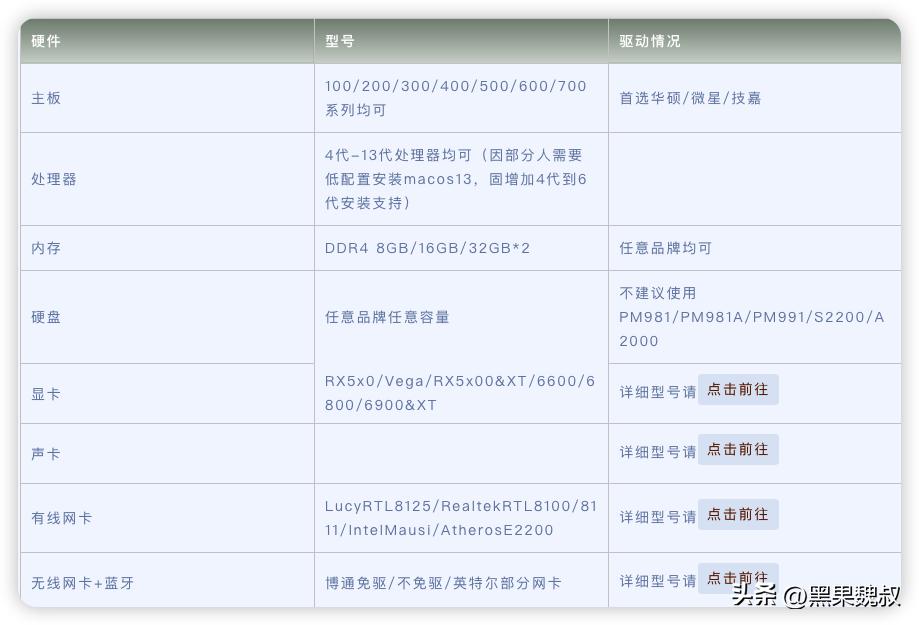 macOSMonterey12.6.6,21G646OpenCore0.9.2双引导分区原版镜像