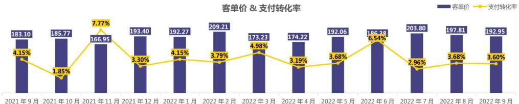 花西子夺冠，对于618我们有些新思考