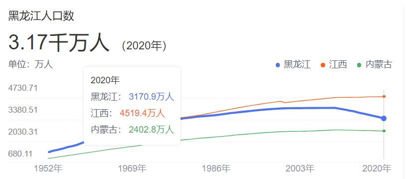 2022年辽宁省公务员考试岗位明细,2021辽宁公务员职位分析