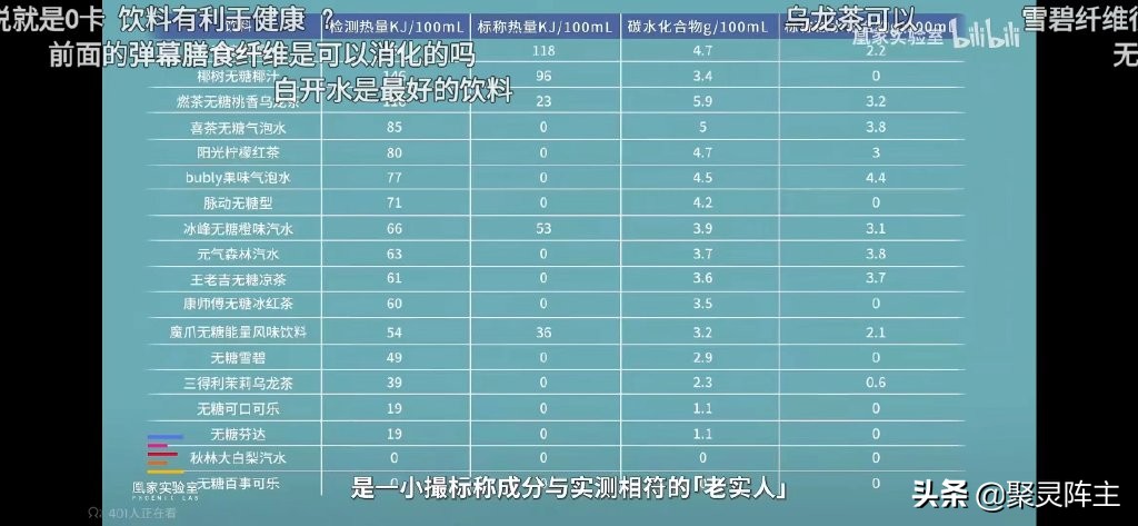 19款无糖汽水,好喝的饮料推荐无糖汽水
