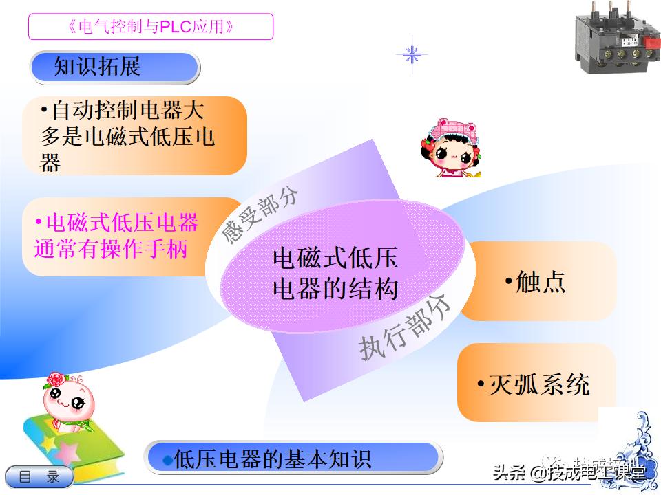 电气教程ppt,超详细的电气基础知识下载