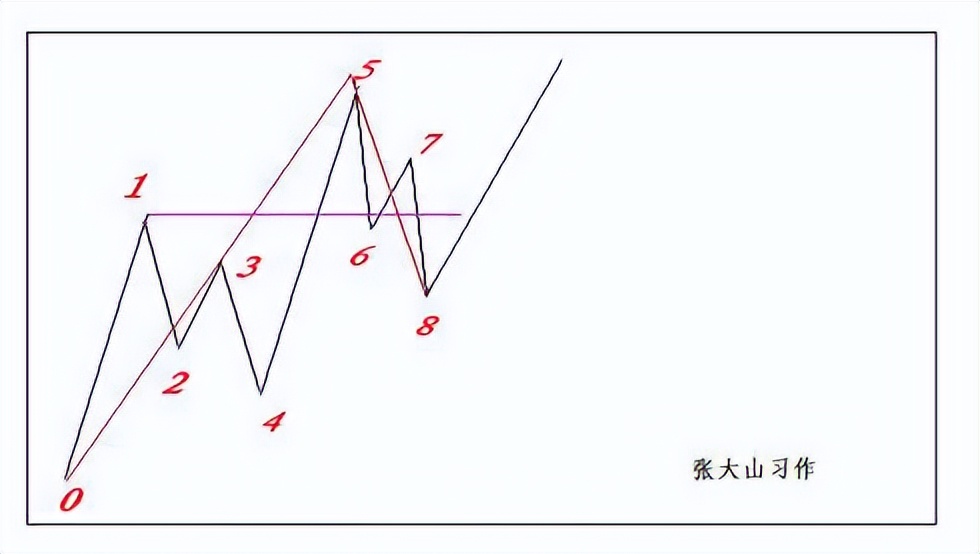 新手炒股票步骤和方法图解,教你炒股票57课图解