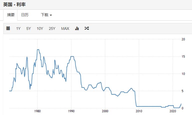 住房贷款选固定利率还是浮动利率,浮动利率会根据每年的利率调整吗