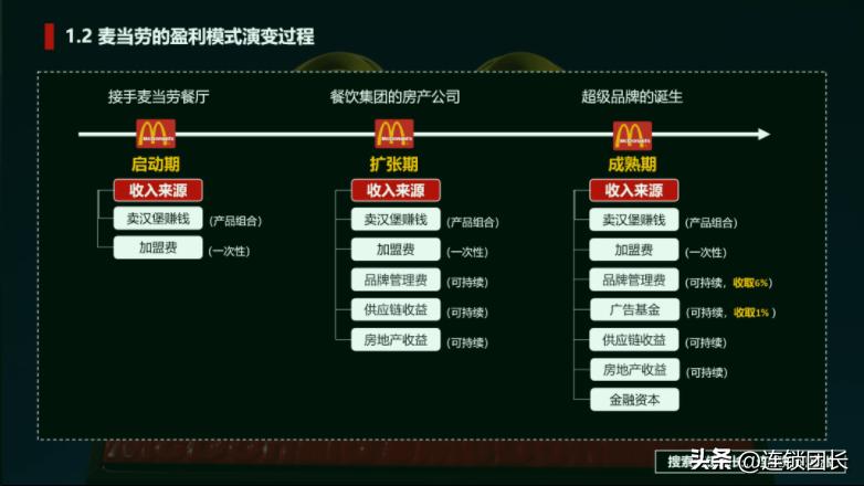 平台加盟商业模式,加盟联营创业模式