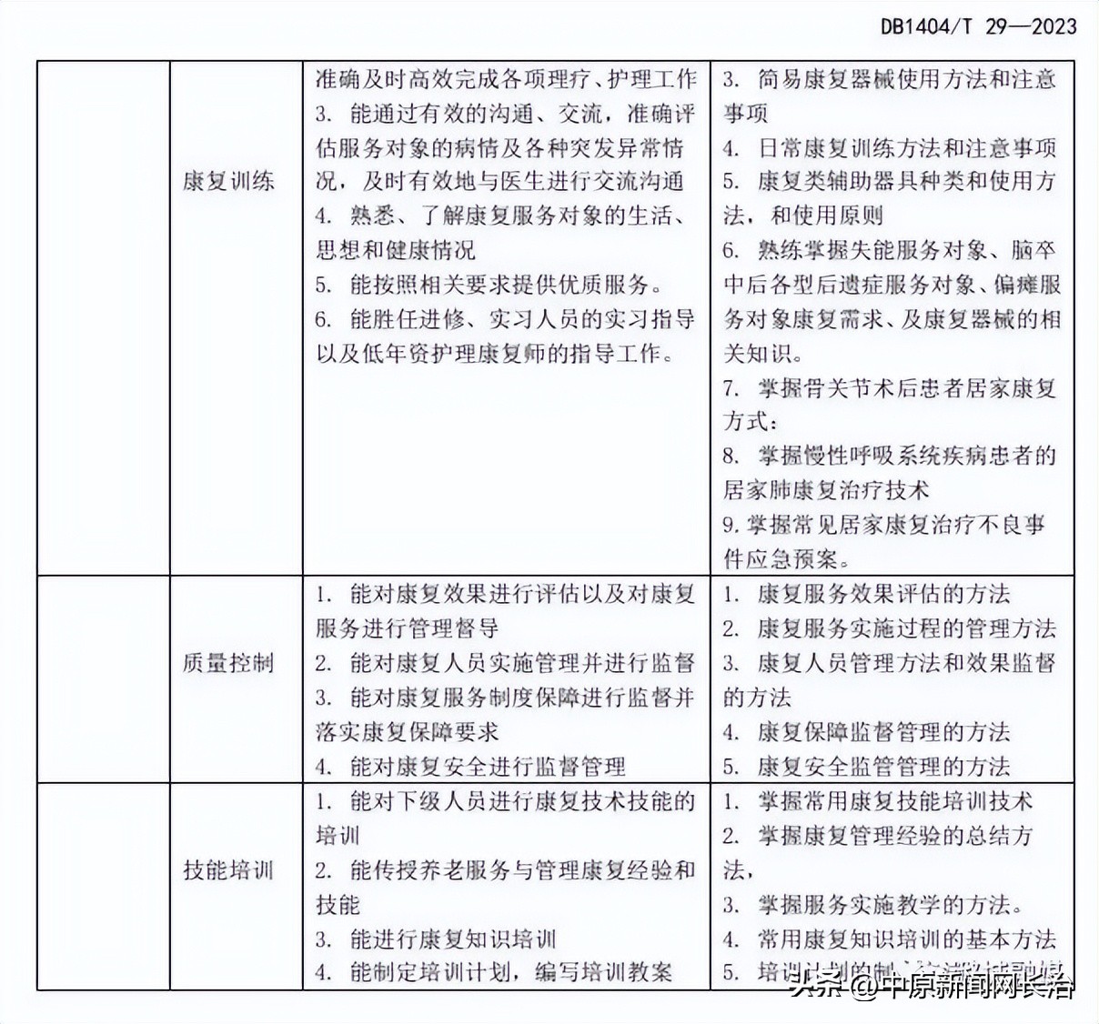 山西省康复治疗师报考政策,长治医学院护理康复学重点