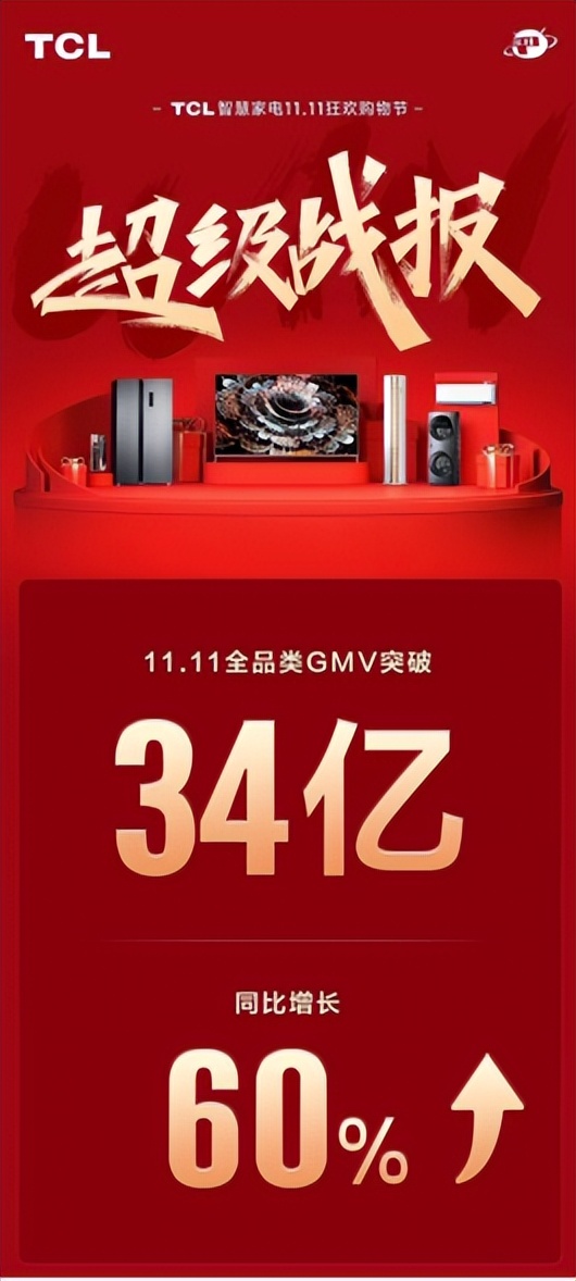 双11tcl冰箱购买攻略,双11tcl冰箱能优惠多少