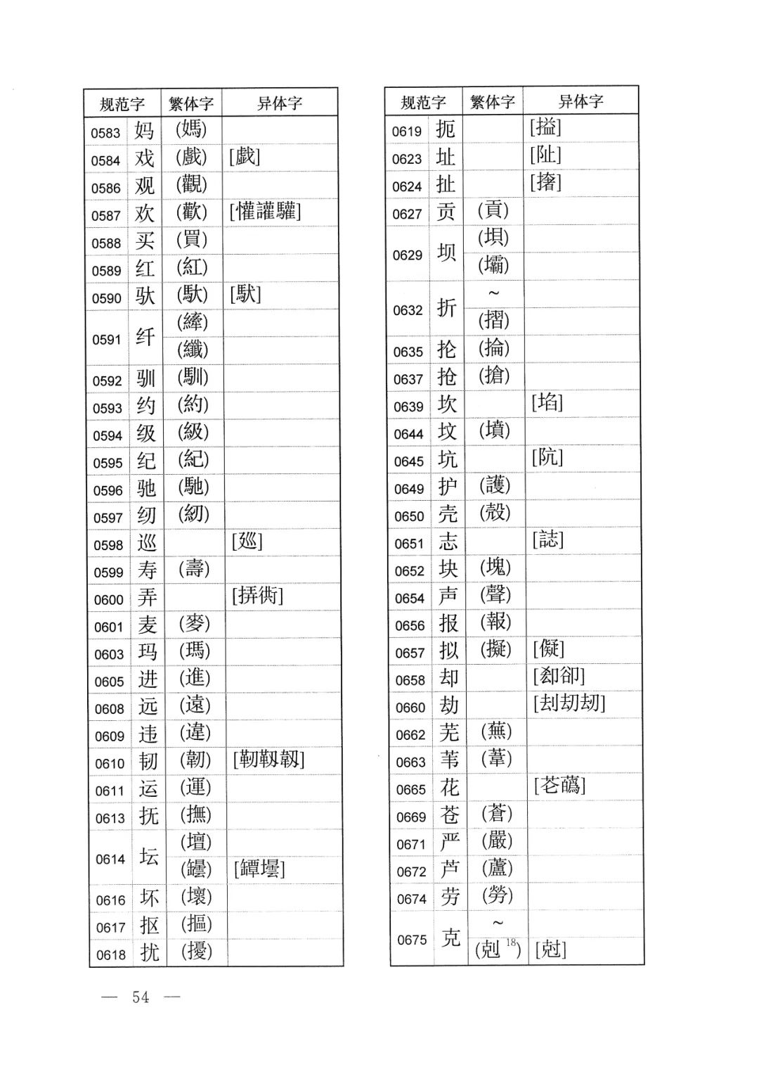 体字繁体字的写法怎样,有字的繁体字异体字写法