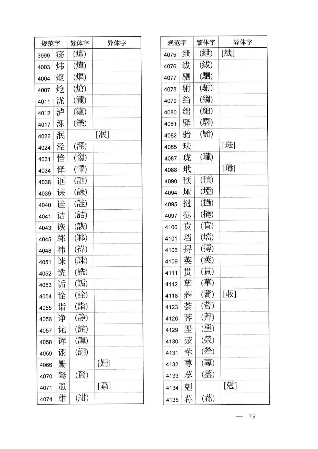 中字繁体字怎样写好看 (繁体字的体字如何写)