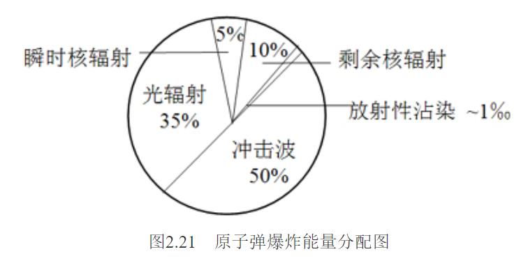 世卫组织最新发布核辐射,世卫组织突然发布核辐射药物清单