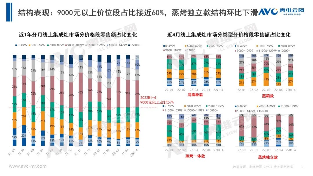 12年高端集成灶,一款经济实惠的蒸烤集成灶推荐