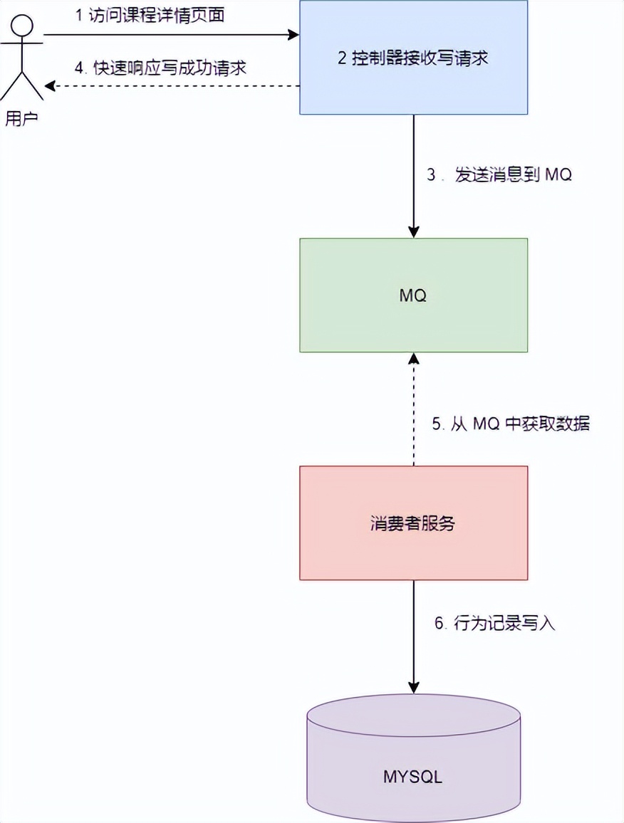 一次车祸的感悟,一次意外事故感悟