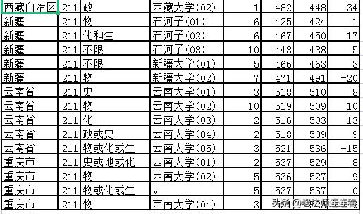 2018年上海高考一本外地院校,上海高考2020985学校