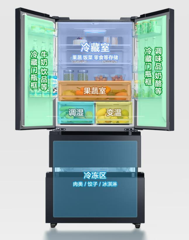 2023年冰箱品牌销量排行在哪里看,冰箱品牌2023销量排名