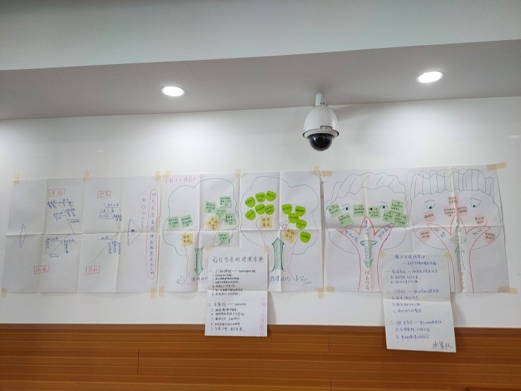 需求挖掘与分析心得体会,请论述培训与开发的需求分析