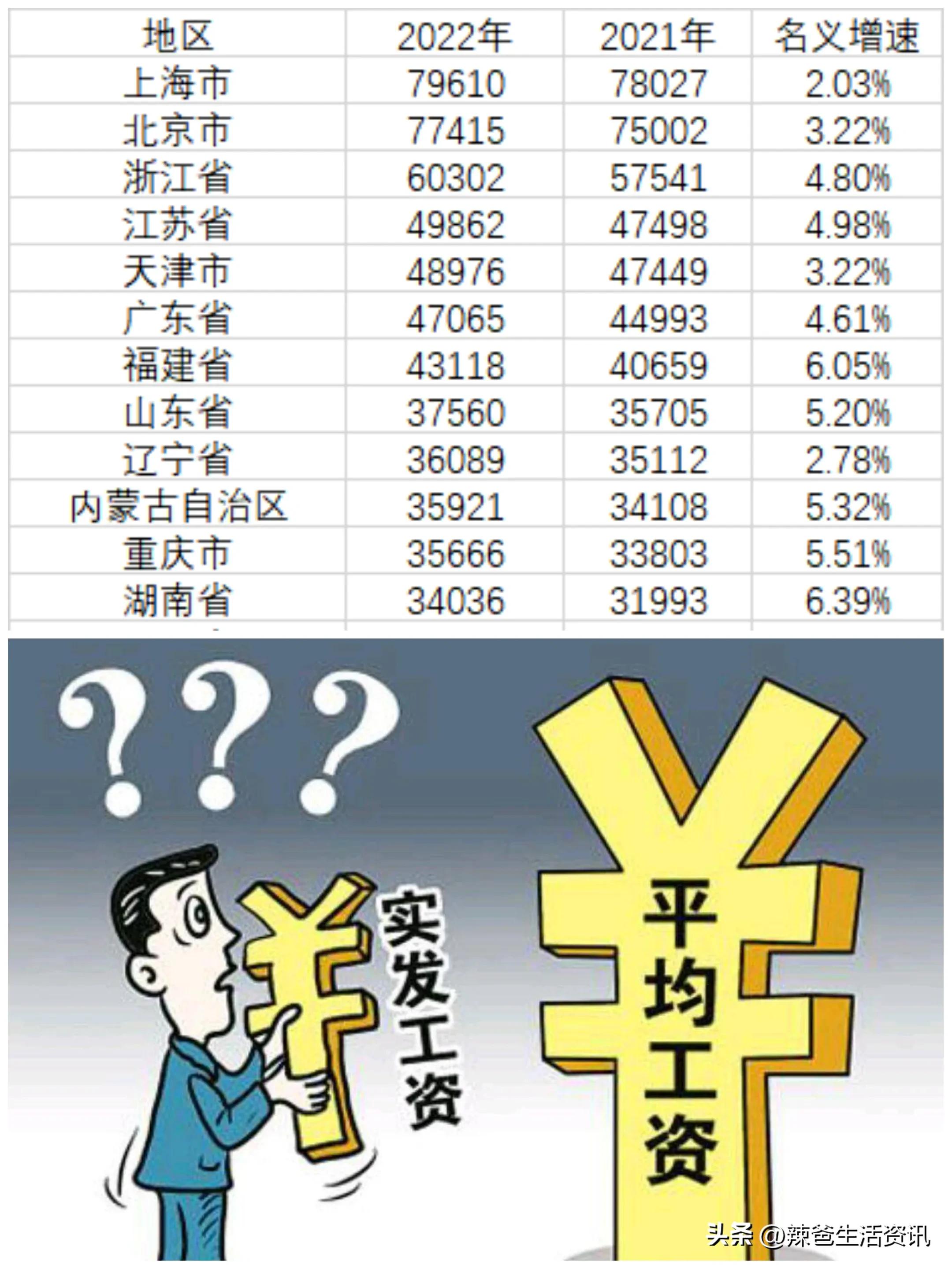 2022年日本全国平均月工资,2021年日本各地平均工资一览表