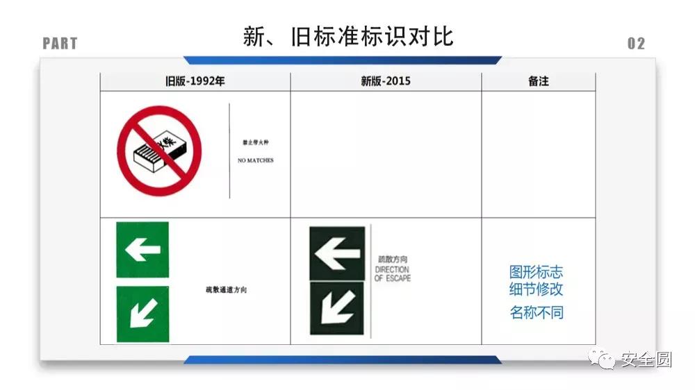 工地安全标识牌尺寸国家标准,机械设备安全标识牌和操作规程