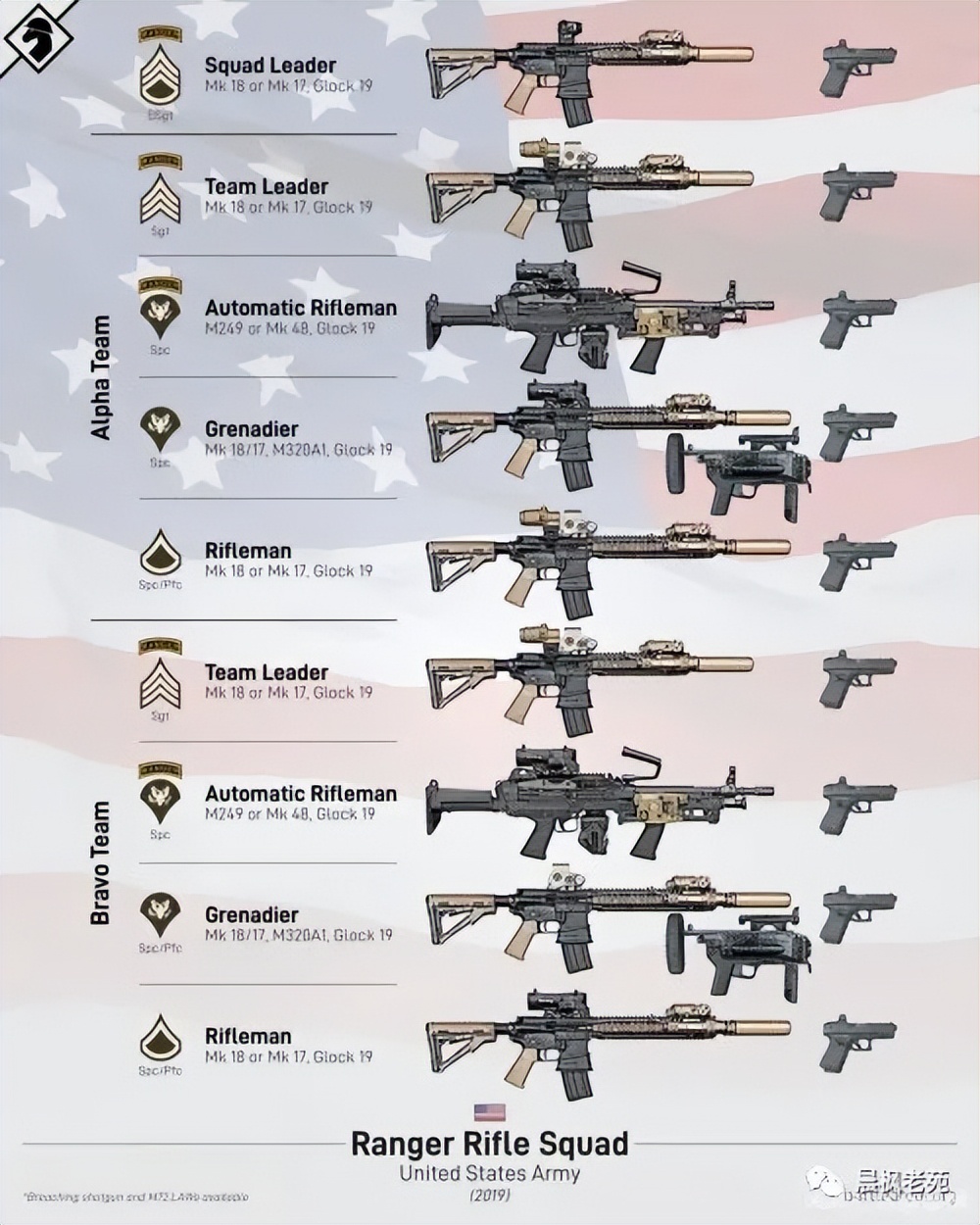 中国步兵班编制,各国步兵师的编制