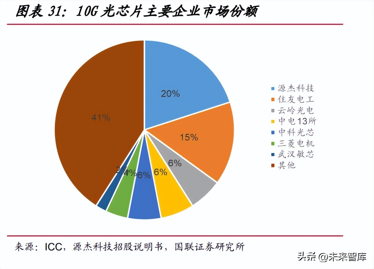 通信行业的投资逻辑,通信板块投资机会