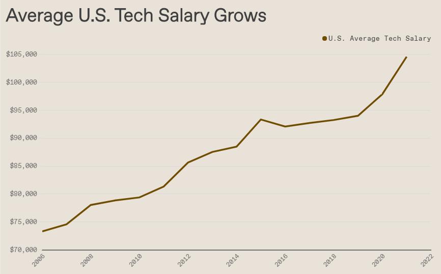 现在转行学it还行吗,转行it有七大限制条件必须清楚
