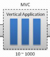 服务治理框架要不要开启,服务治理跟接口治理
