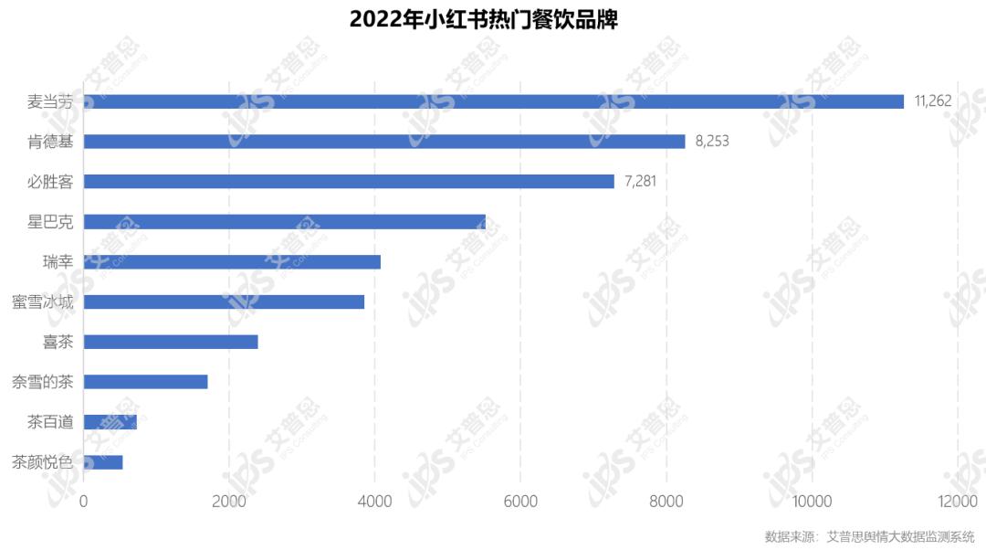 艾普思咨询：2022中国餐饮行业舆情年度报告（附*载下**）