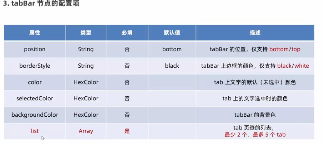 微信小程序ui组件库哪个好,微信小程序ui界面模板使用教程