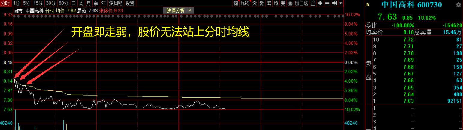 很多人亏钱,是因为他不知道应该这么买票!(建议收藏)