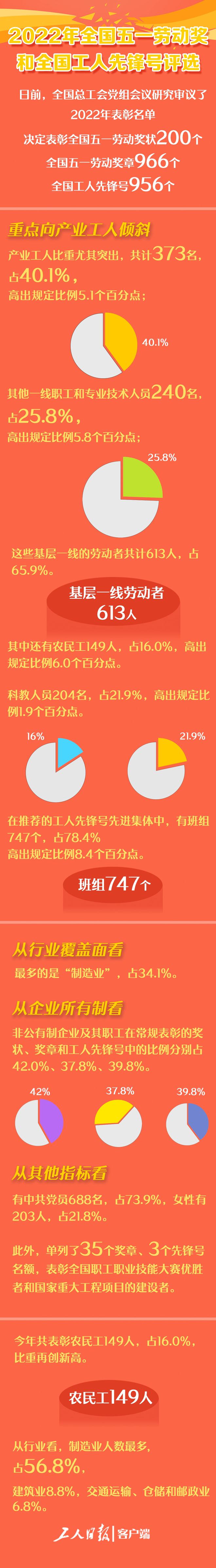 申报全国纺织工业劳动模范,全国纺织劳模和先进集体表彰大会