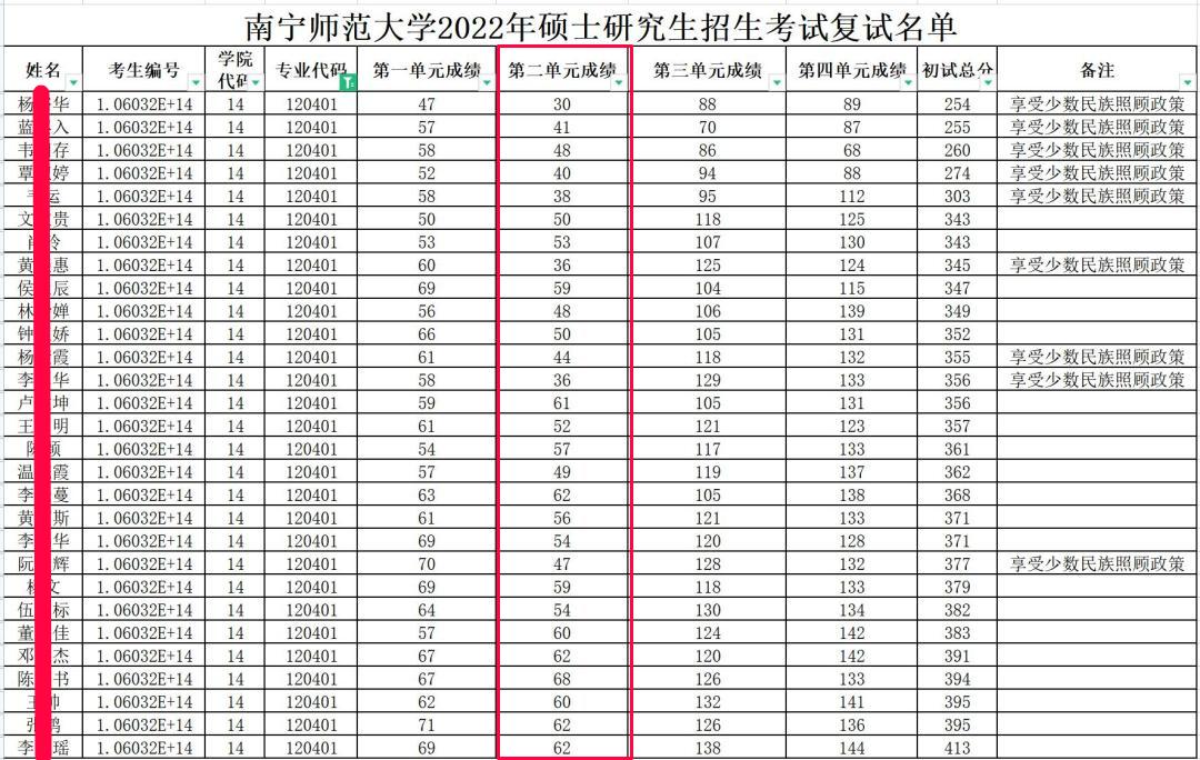 广西民族大学行政管理专业考研,广西师大行政管理考研